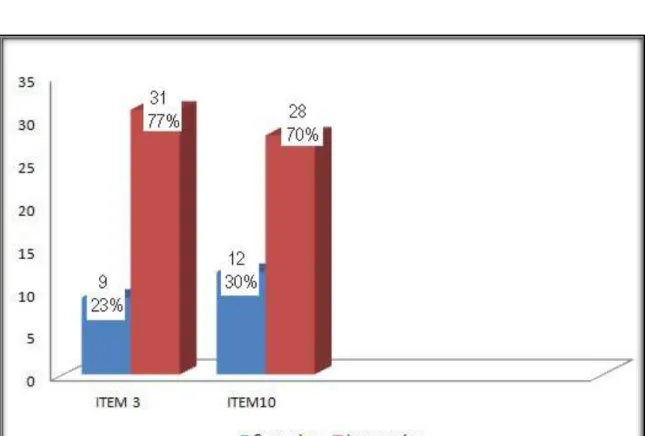 GRÁFICO N° 6 