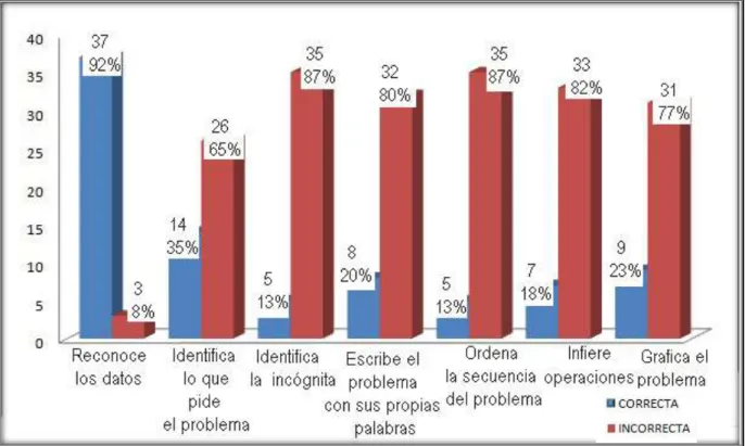 GRÁFICO N° 8 