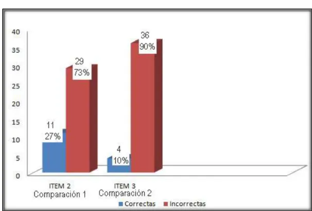 GRÁFICO N° 11 