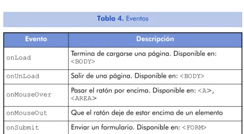 Tabla 4. Eventos