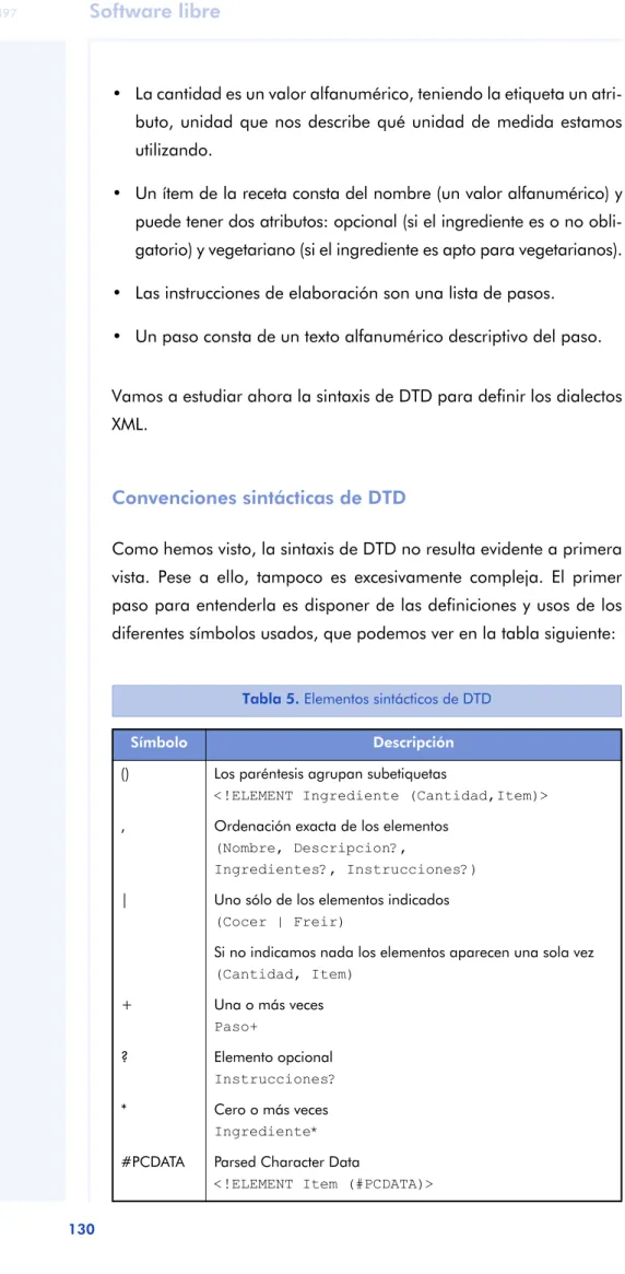 Tabla 5. Elementos sintácticos de DTD