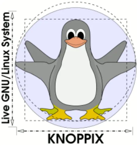 Ilustración 6: Logotipo de la Distribución  Knoppix