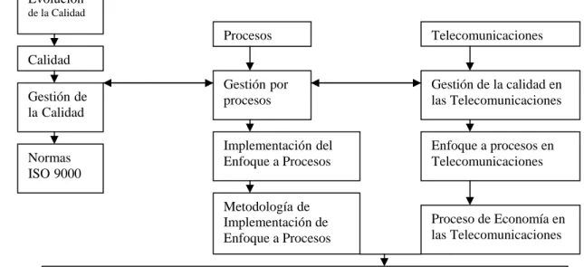 Tabla 1.2 Evolución del concepto de calidad 