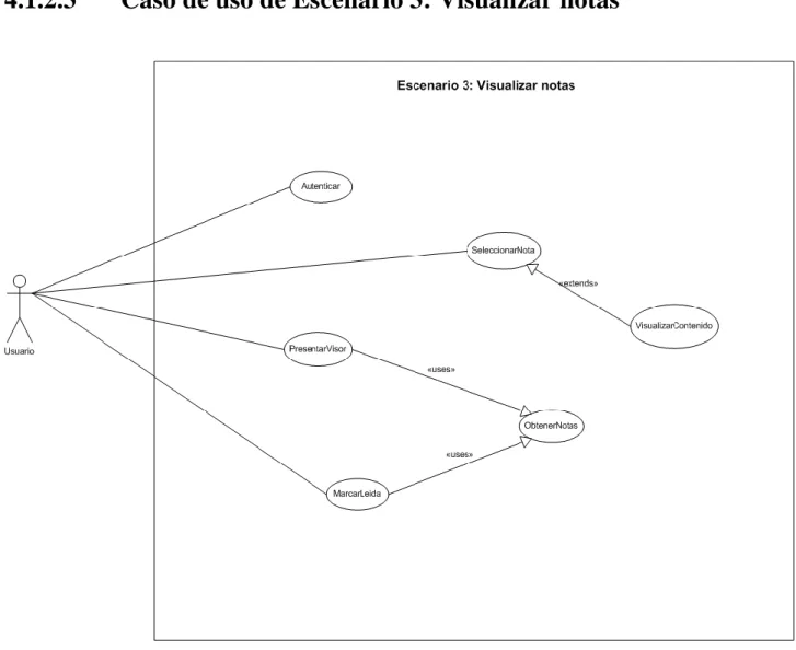 Fig 5. Caso de uso de Visualizar Notas. 