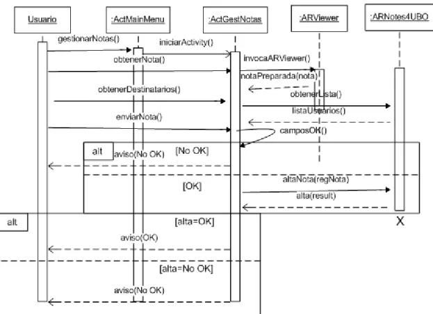 Fig. 8. Diagrama de secuencia de CrearNota con ARViewer. 