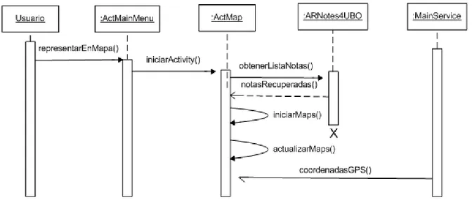 Fig. 9. Diagrama de secuencia de RepresentarEnMapa. 