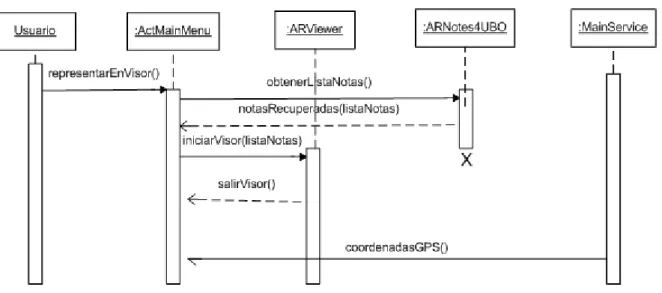 Fig. 10. Diagrama de secuencia de PresentarEnVisor. 