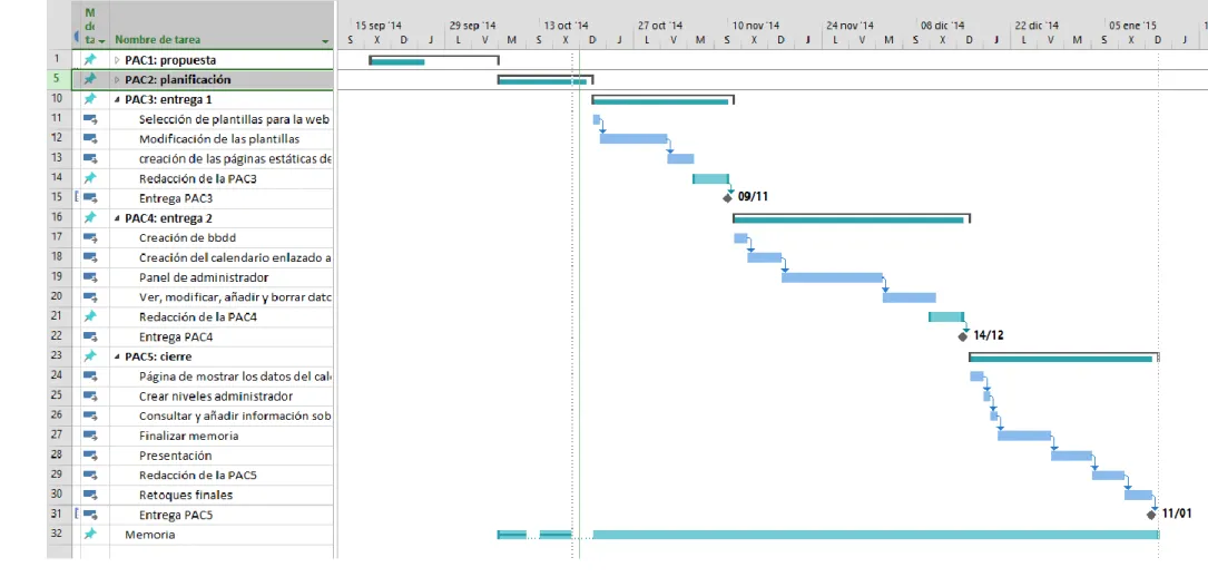 Ilustración 1: Gantt 