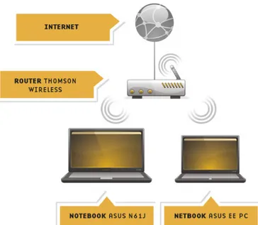 Figura 5: esquema de la red wifi utilizada