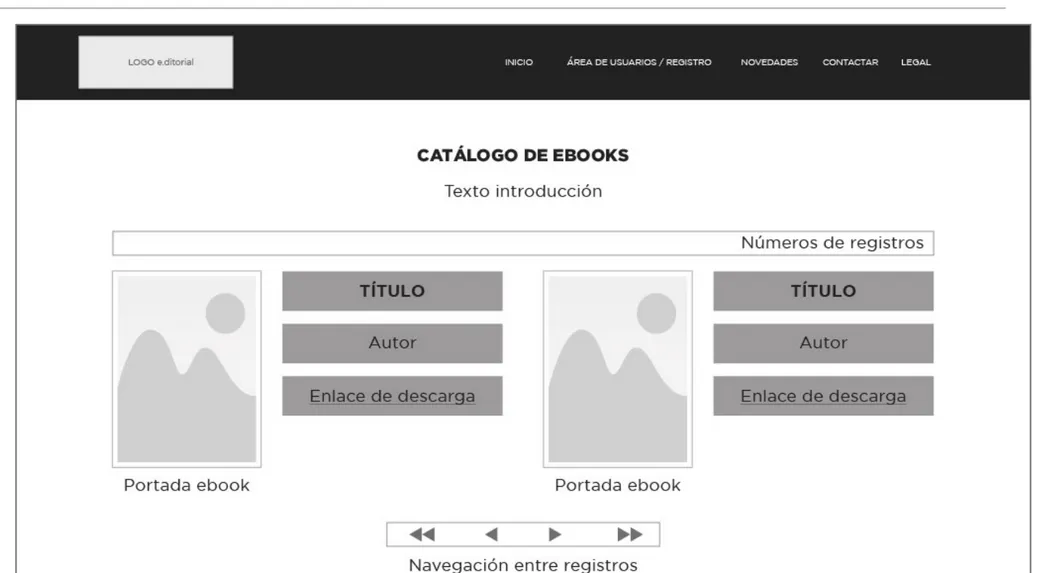 Figura 8: Prototipo página catálogo de ebooks