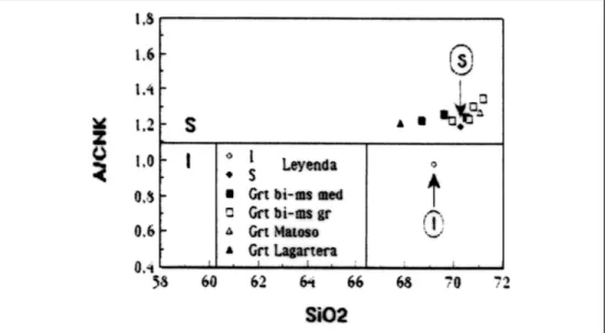 Figura 4.1. Diagrama SiO 2 frnete  a la relación (en proporciones mmmoleculares) de Al 2 O 3 / (CaO + Na 2 O + K 2 O).