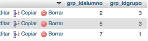 Tabla 4: Base de datos grupos 