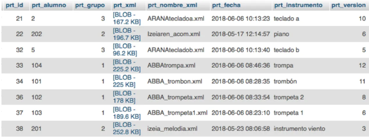 Tabla 5: Base de datos de la última versión de las particellas. 