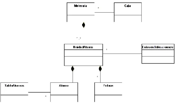 Figura  12: Diagrama de clases de la estructura de datos de una molécula.