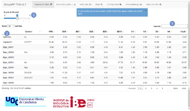 Tabla de expresión – Expression table  