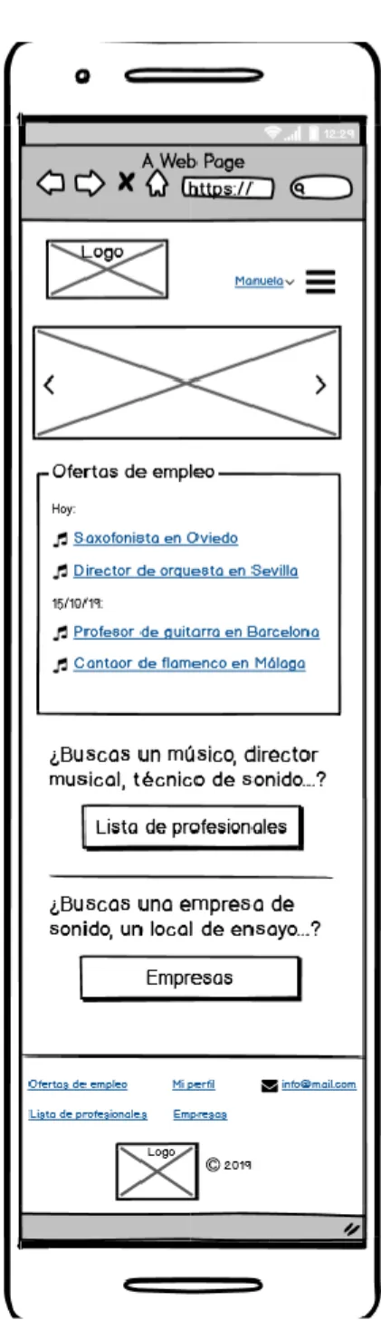 Figura 6: Wireframe Inicio con login  Smartphone 