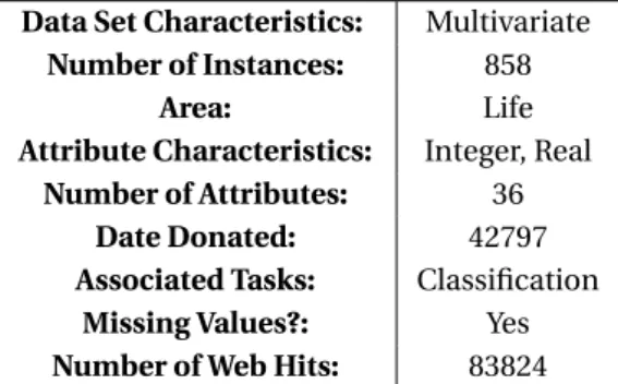 Cuadro 4.1.2: Nombres y tipos de las variables del dataset