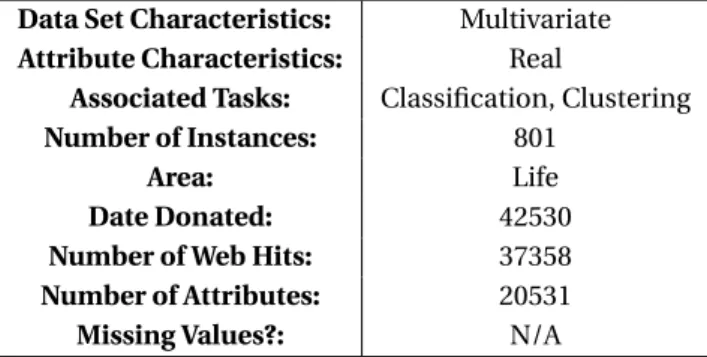 Cuadro 4.2.1: Datos de clasificación múltiple