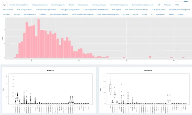 Figura A.1.6: Visualización de los datos