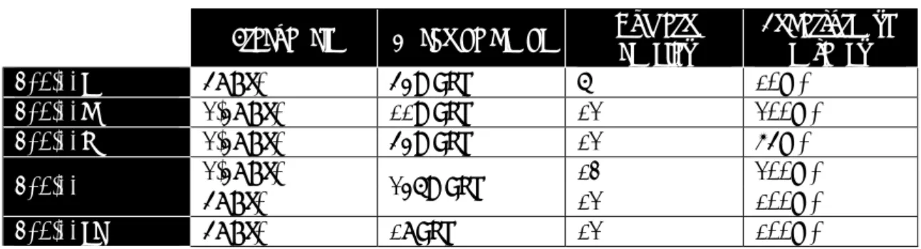 TABLA 5: Estándares IEEE 802.11 