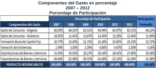 Gráfico No. 2 