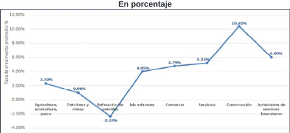 Gráfico No. 6 