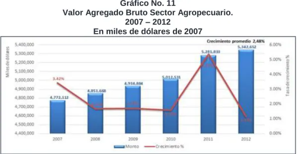 Gráfico No. 11 