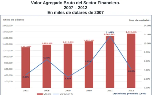 Gráfico No. 28 