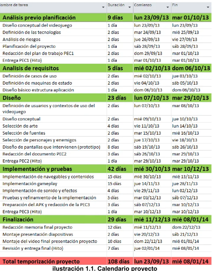 ilustración 1.1. Calendario proyecto