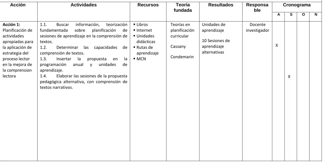 Tabla N° 1: Plan de acción general 