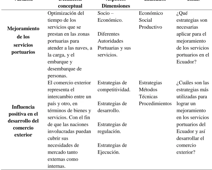 Tabla 1 Operacionalización de las variables 