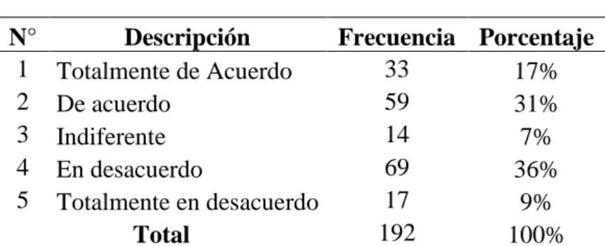 Tabla 7   Puertos ecuatorianos 