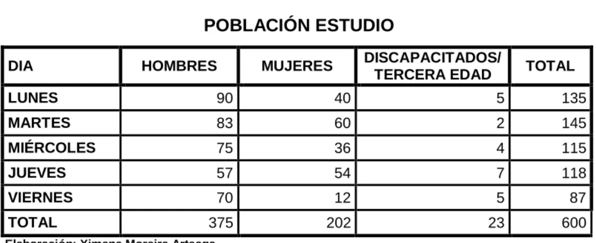 CUADRO N° 3 POBLACIÓN ESTUDIO 