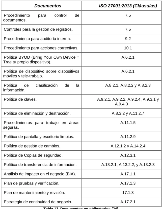 Tabla 12. Documentos no obligatorios [24]. 