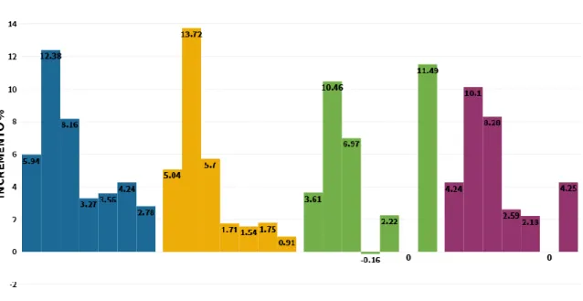 Figura 2. Valores incrementales de reproducciones e interacción entre muestreos para S01 