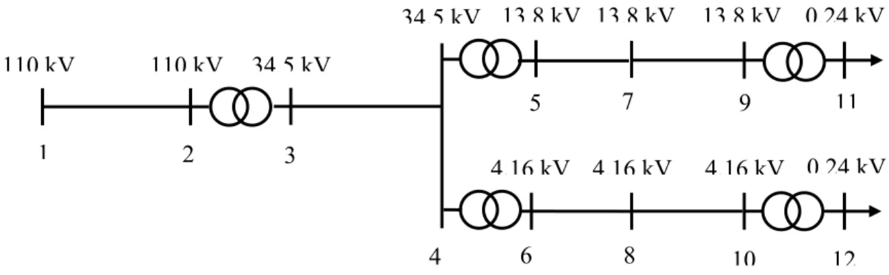 Figura 2.3.1: Circuito típico de una línea de 110/34.5/13.8-4.16/0.24 kV. 