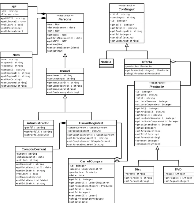 Figura 10. Diagrama de classes 