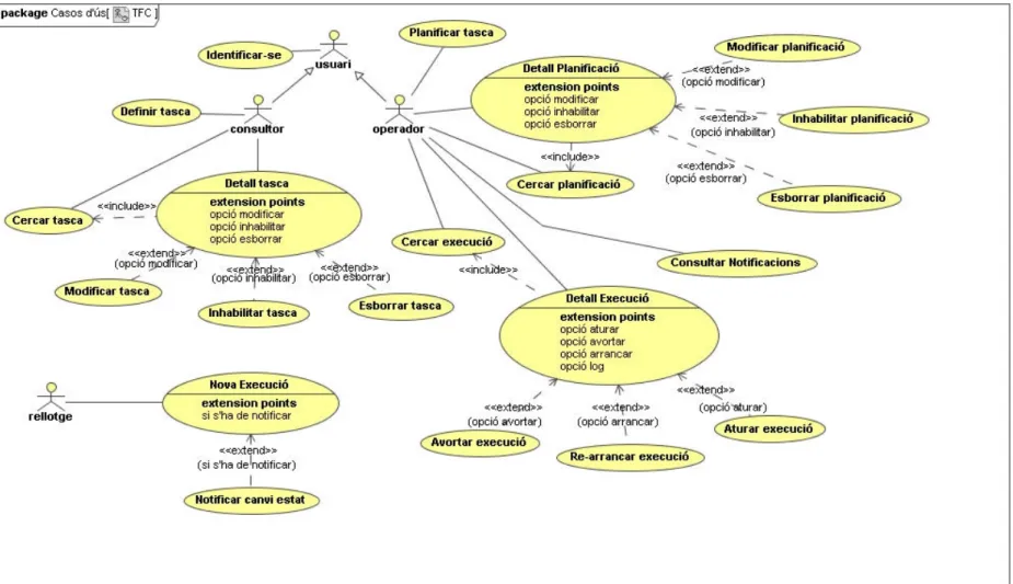 Figura 5: Diagrama general de casos d'ús