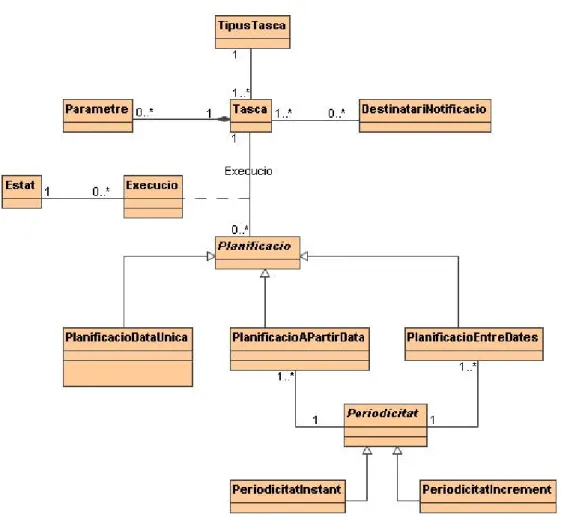 Figura 7: Diagrama de classes d'entitat 