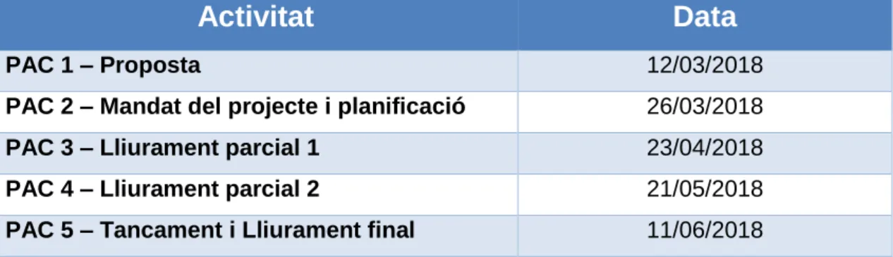 Figura 1: Planificació desglossada 