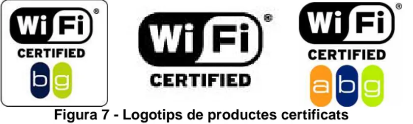 Figura 7 - Logotips de productes certificats 