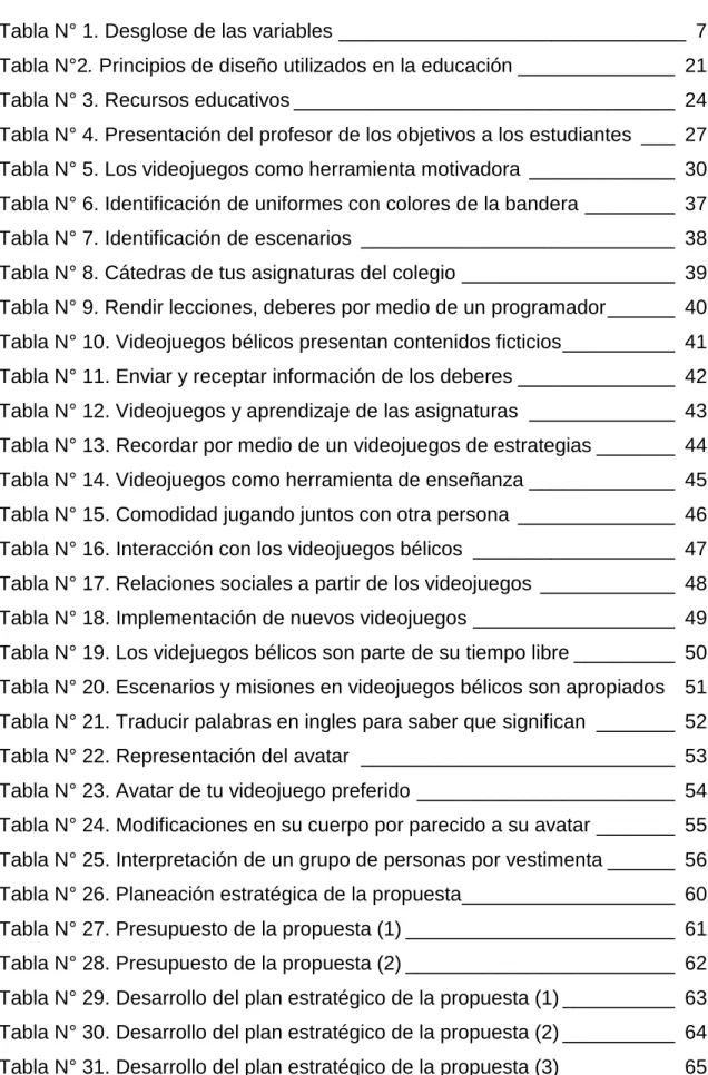 Tabla N° 1. Desglose de las variables _______________________________  7  Tabla N°2. Principios de diseño utilizados en la educación ______________  21  Tabla N° 3