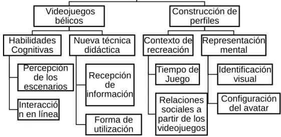 Tabla N°1. Desglose de las variables (autoría propia).