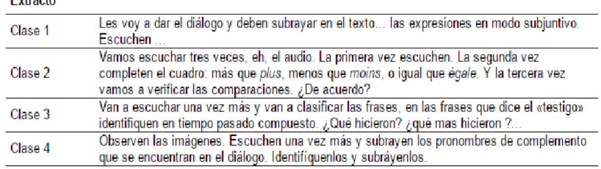 Tabla N°4. Presentación del profesor de los objetivos a los estudiantes. (Hernandez,Jaqueline; 