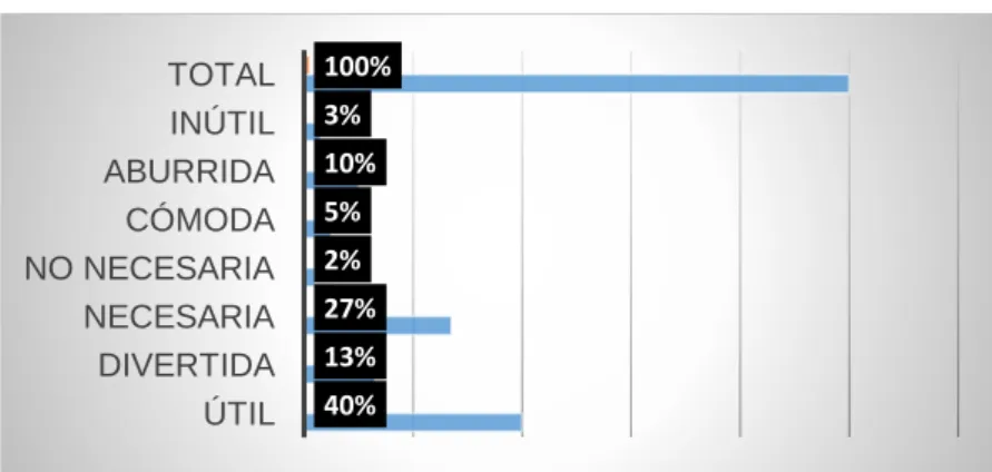 Gráfico N°3 