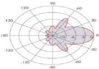 Figura 19 - Diagrama vertical horitzontal 