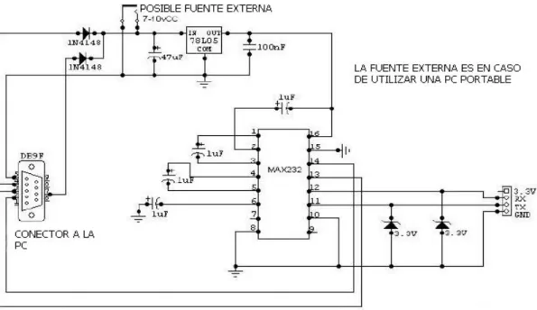 Fig. 2.2.3 c) Interfaz con la MAX 232. 