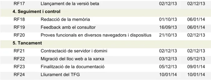 Figura 1: Diagrama de Gantt 