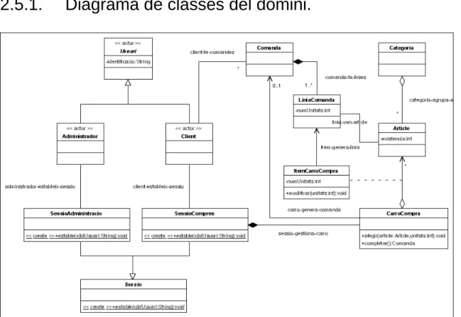 Figura 2 - Diagrama de classes del domini 