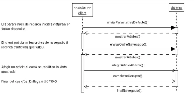 Figura 3 - DSS per al cas d’ús UCF030 